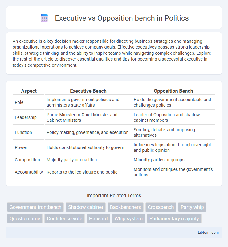 Opposition bench vs Executive in Politics - What is The Difference?