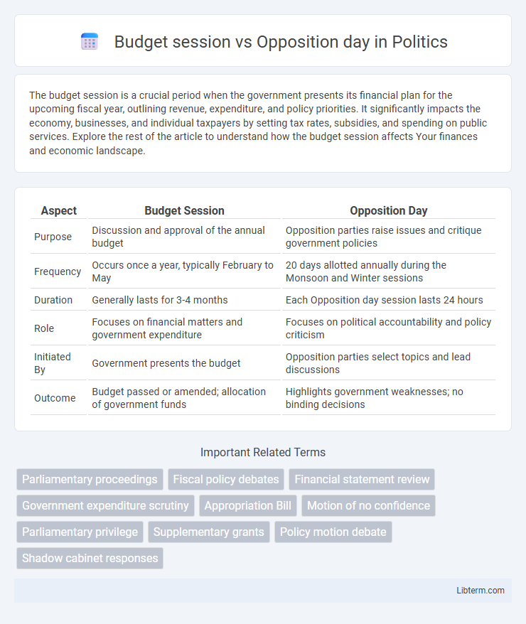 Opposition day vs Budget session in Politics - What is The Difference?