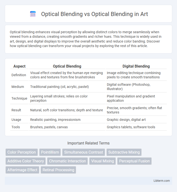 Optical Blending vs Optical Blending in Art - What is The Difference?
