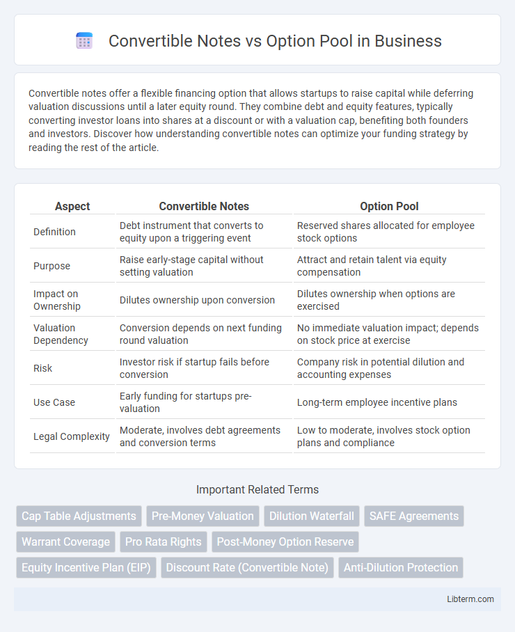 Option Pool vs Convertible Notes in Business - What is The Difference?