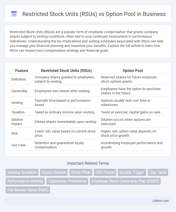 Option Pool vs Restricted Stock Units (RSUs) in Business - What is The Difference?