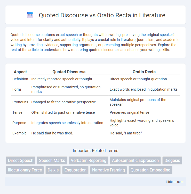 Oratio Recta vs Quoted Discourse in Literature - What is The Difference?