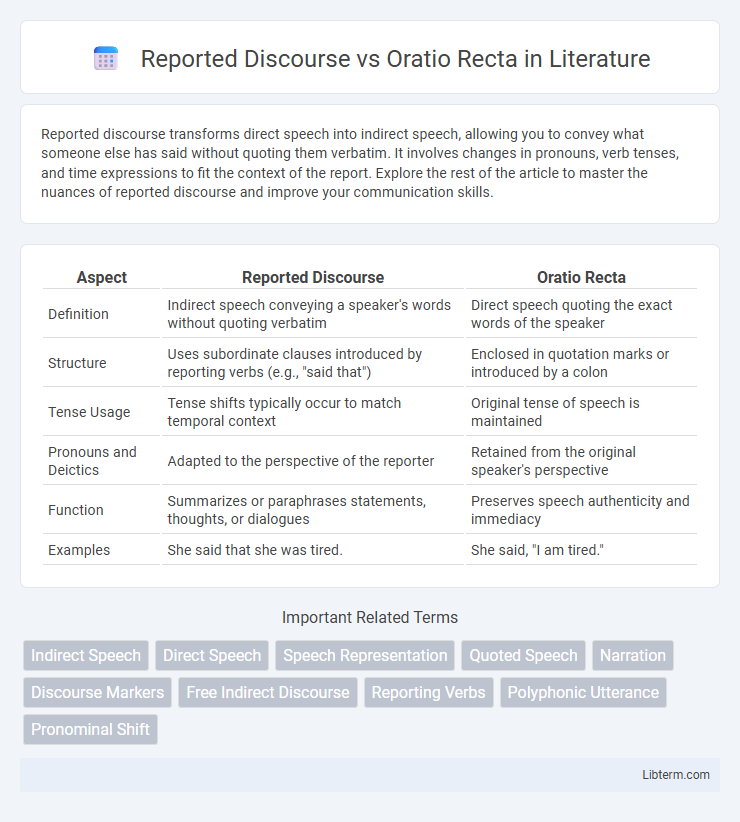 Oratio Recta vs Reported Discourse in Literature - What is The Difference?
