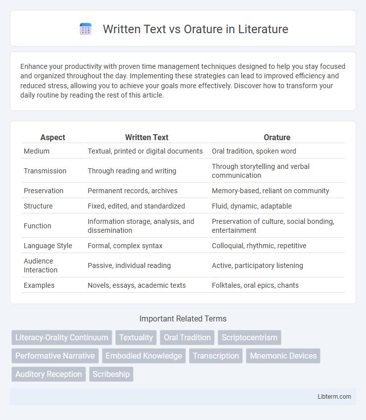Orature vs Written Text in Literature - What is The Difference?