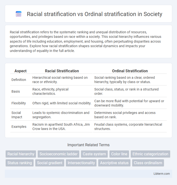 Ordinal stratification vs Racial stratification in Society - What is The Difference?