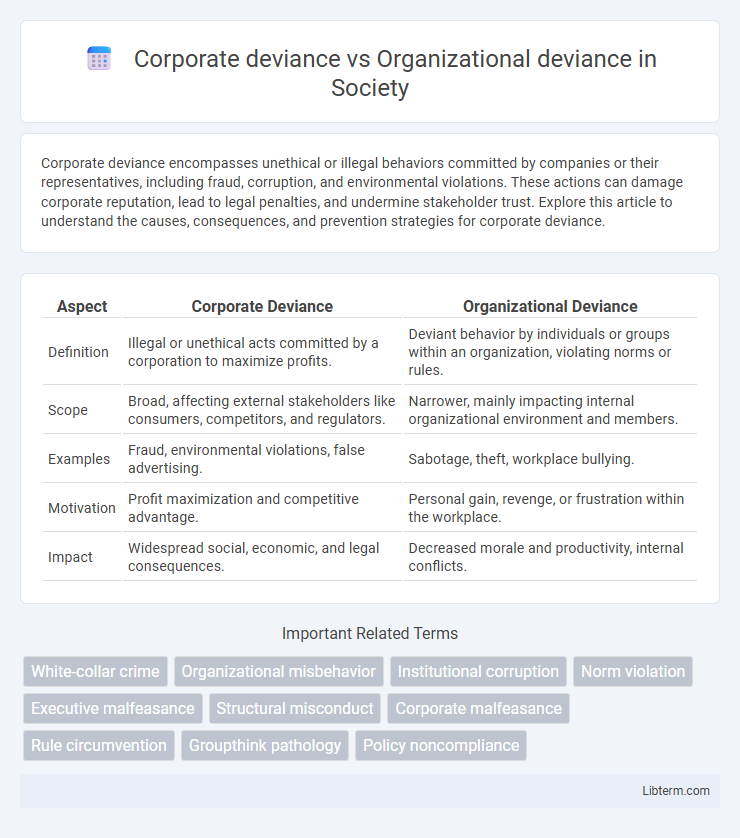 Organizational deviance vs Corporate deviance in Society - What is The Difference?