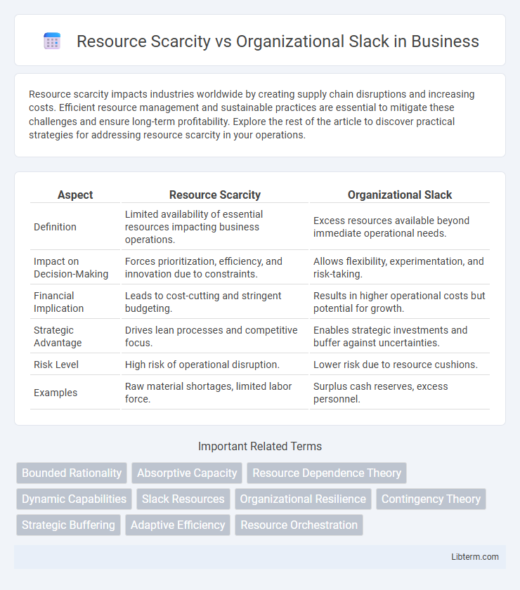 Organizational Slack vs Resource Scarcity in Business - What is The Difference?