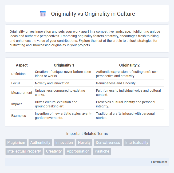 Originality vs Originality in Culture - What is The Difference?