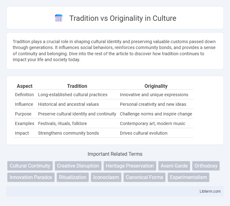 Originality vs Tradition in Culture - What is The Difference?
