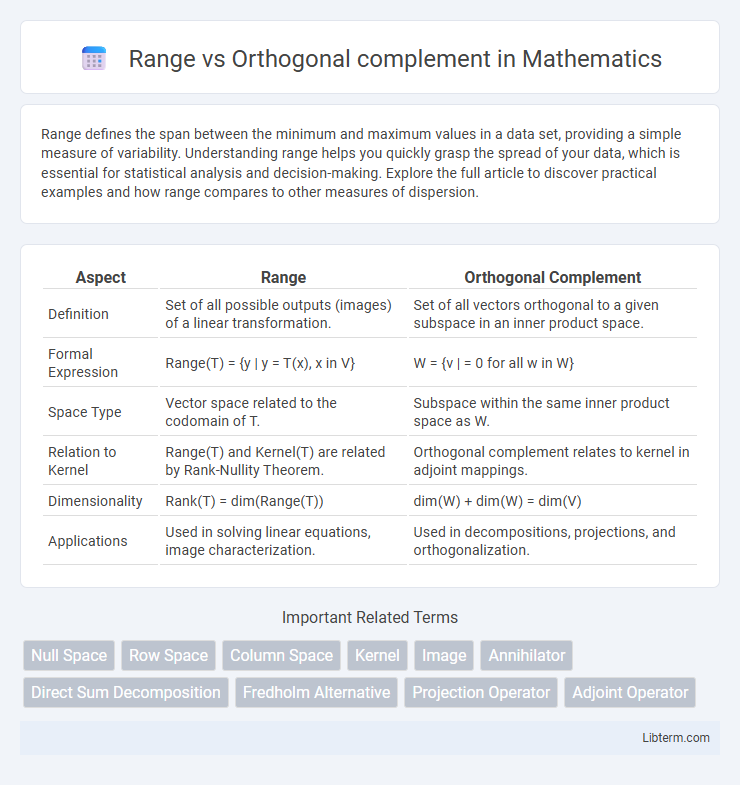 Orthogonal complement vs Range in Mathematics - What is The Difference?