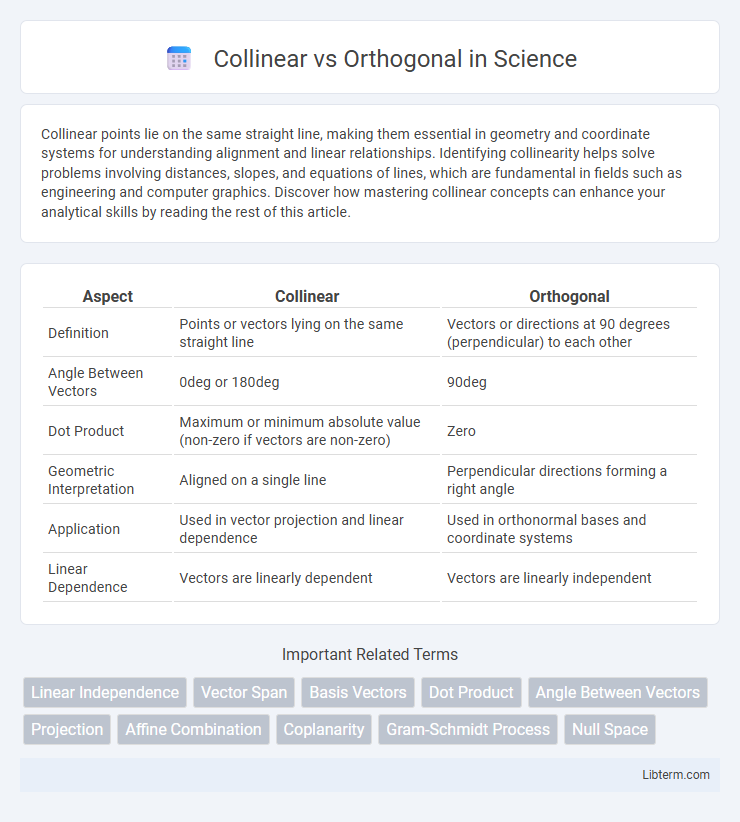 Orthogonal vs Collinear in Science - What is The Difference?