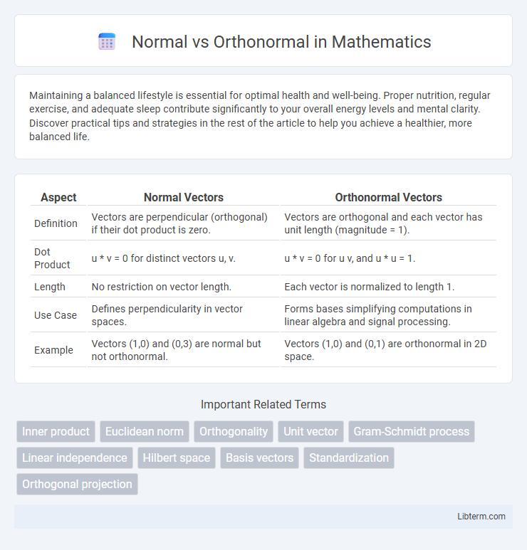 Orthonormal vs Normal in Mathematics - What is The Difference?