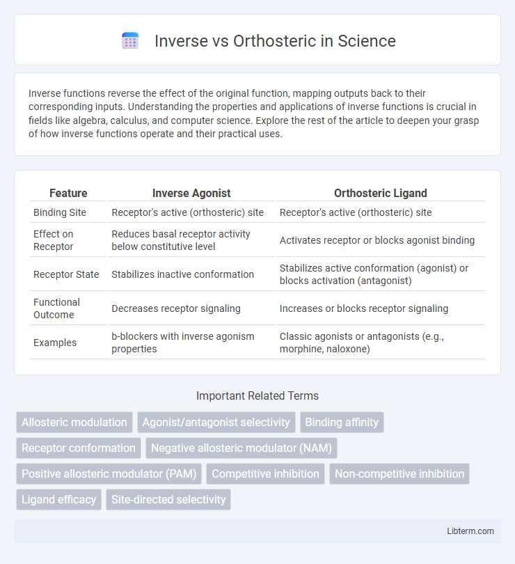 Orthosteric vs Inverse in Science - What is The Difference?