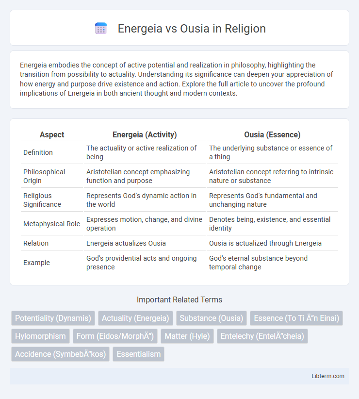 Ousia vs Energeia in Religion - What is The Difference?