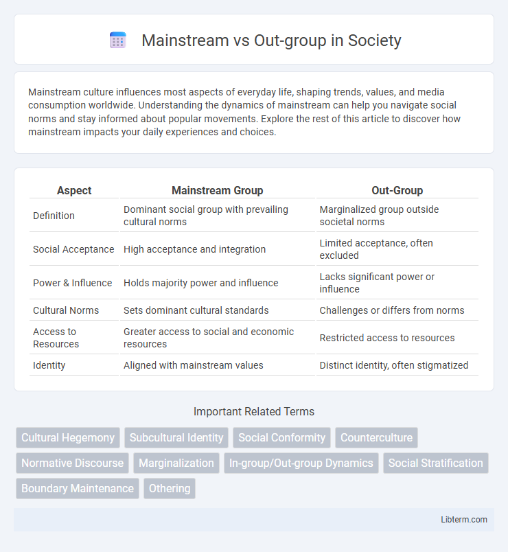 Out-group vs Mainstream in Society - What is The Difference?