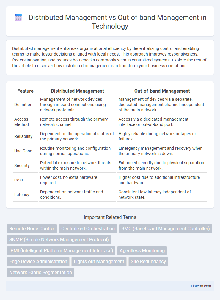 Out-of-band Management vs Distributed Management in Technology - What is The Difference?
