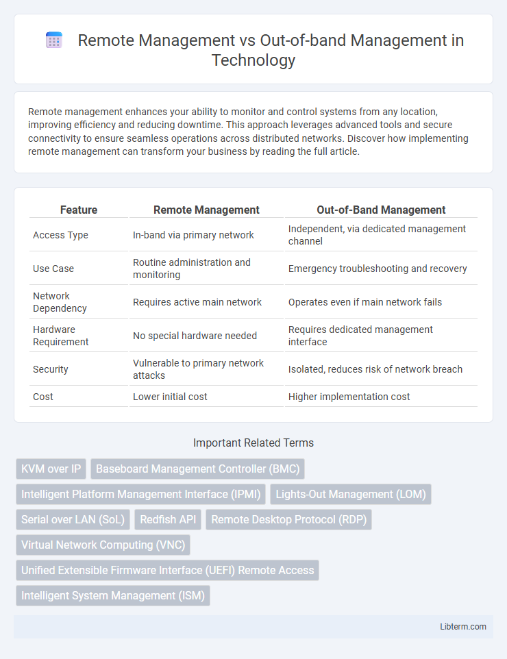 Out-of-band Management vs Remote Management in Technology - What is The Difference?
