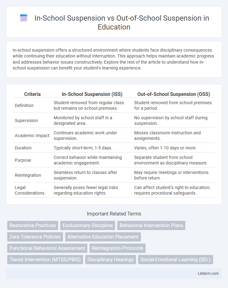 Out-of-School Suspension vs In-School Suspension in Education - What is The Difference?