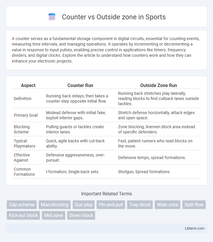 Outside zone vs Counter in Sports - What is The Difference?