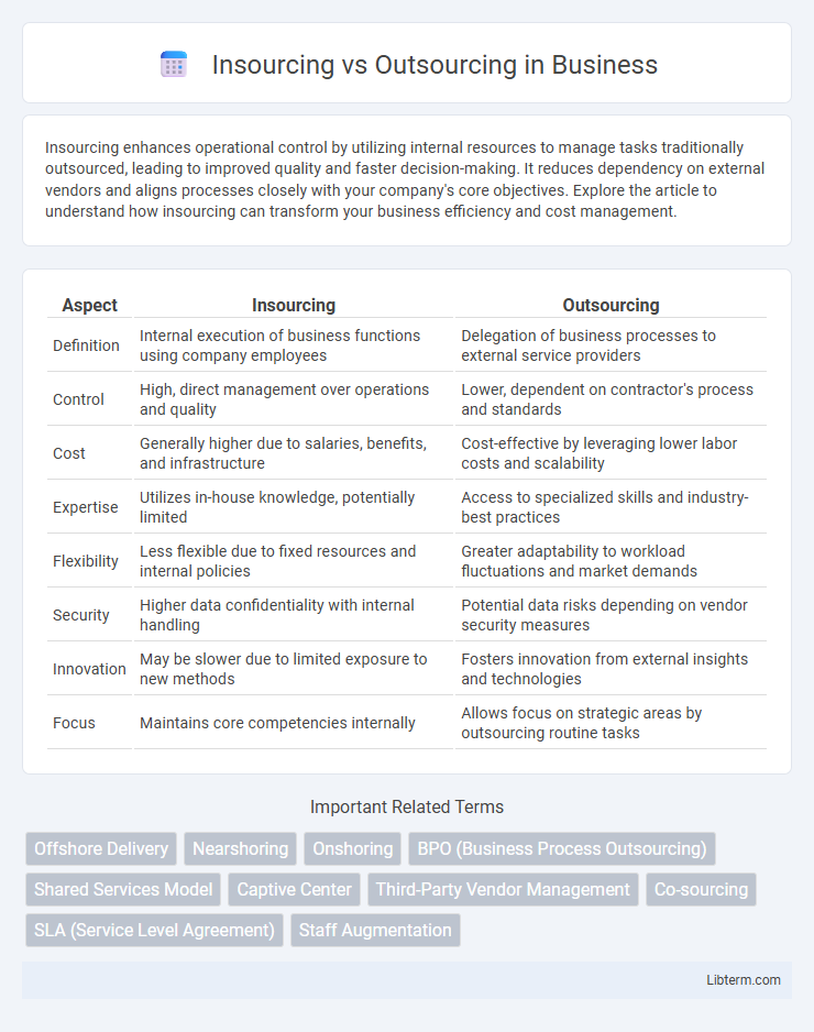 Outsourcing vs Insourcing in Business - What is The Difference?