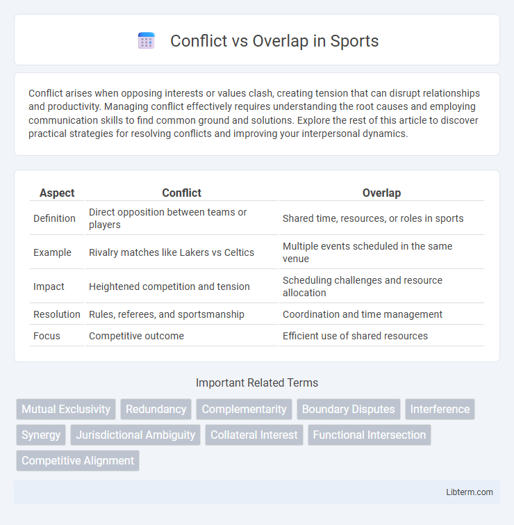 Overlap vs Conflict in Sports - What is The Difference?