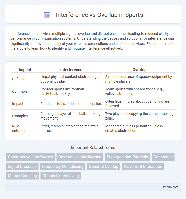 Overlap vs Interference in Sports - What is The Difference?