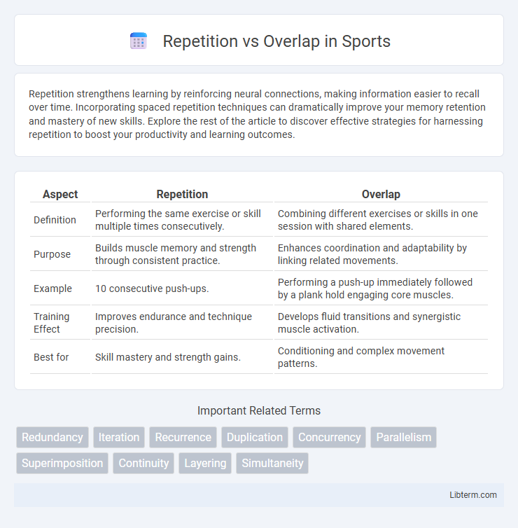 Overlap vs Repetition in Sports - What is The Difference?