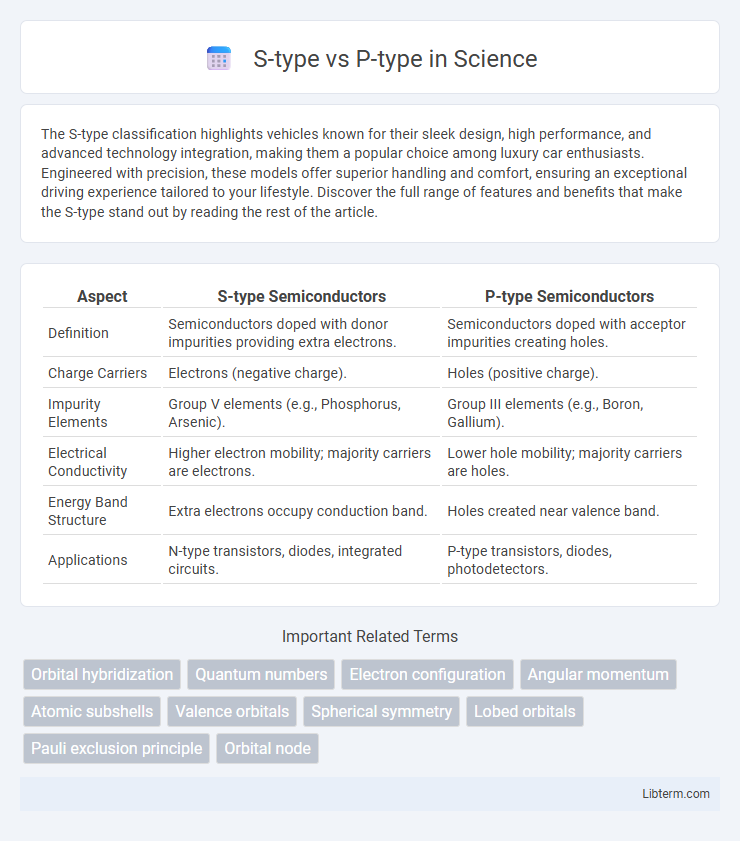 P-type vs S-type in Science - What is The Difference?