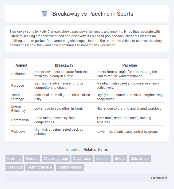 Paceline vs Breakaway in Sports - What is The Difference?