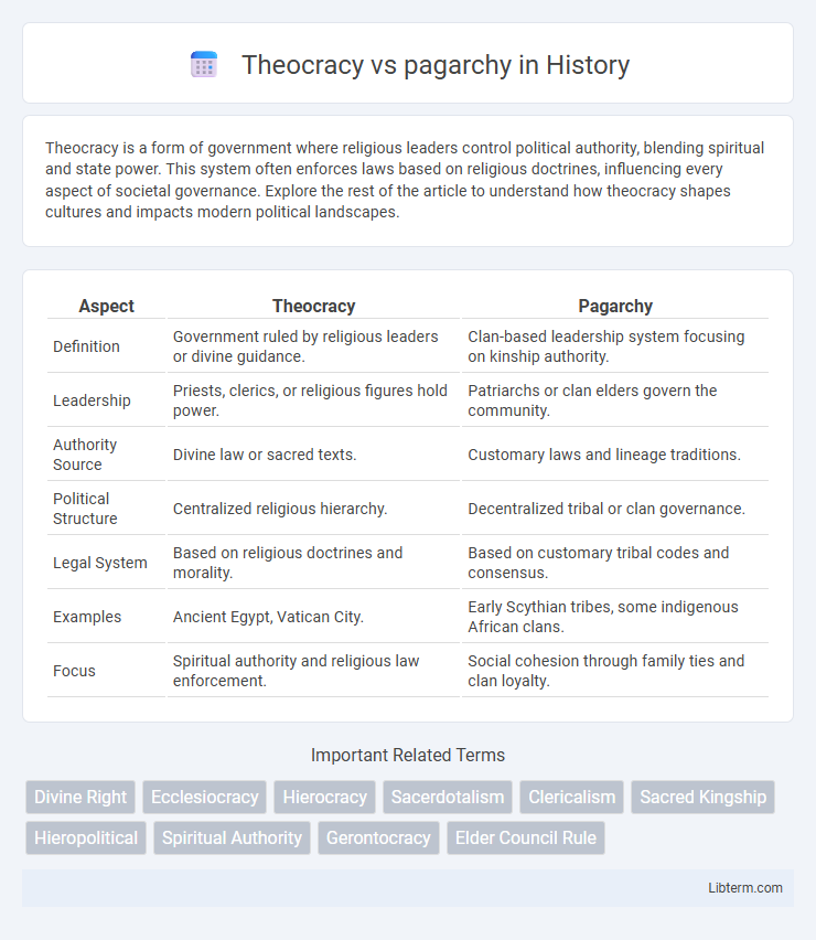 pagarchy vs Theocracy in History - What is The Difference?
