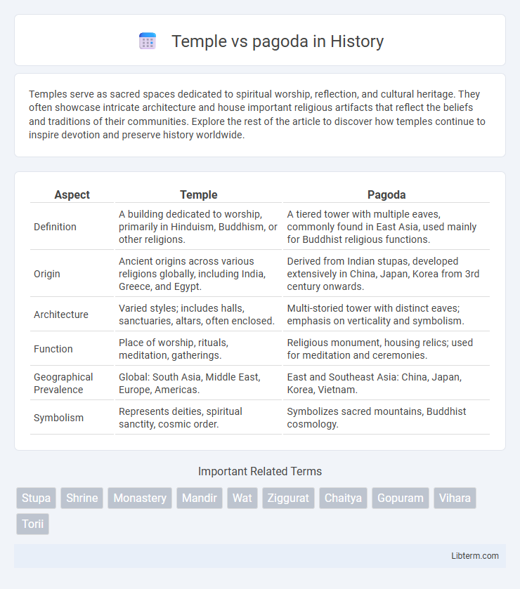 pagoda vs Temple in History - What is The Difference?