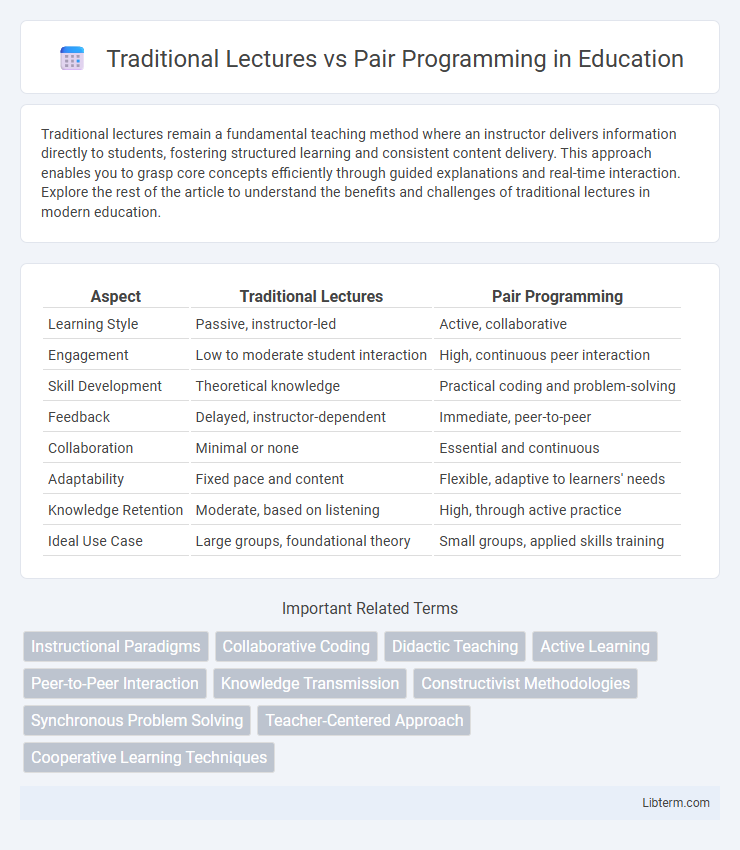 Pair Programming vs Traditional Lectures in Education - What is The Difference?