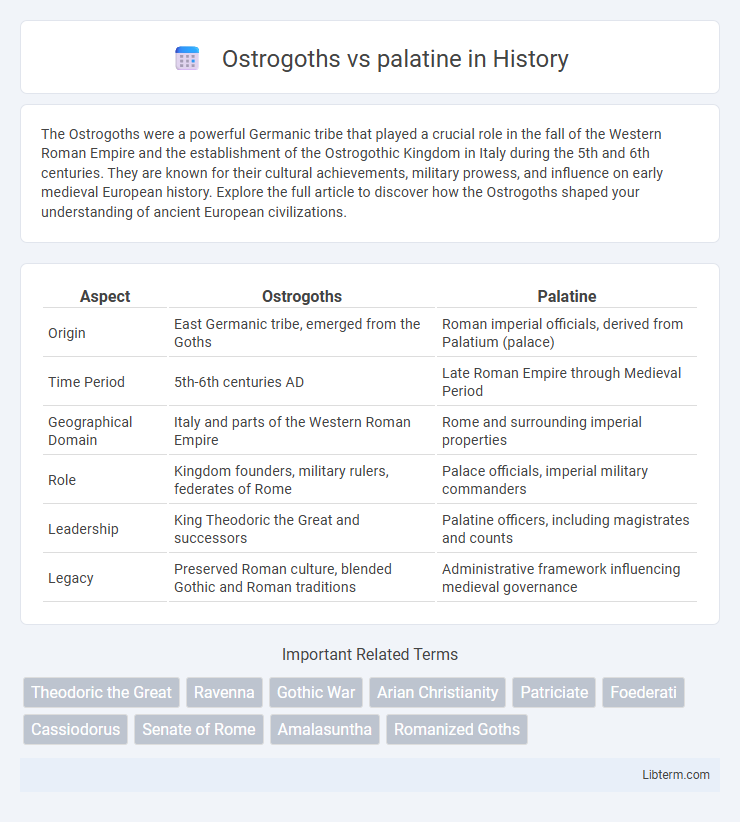 palatine vs Ostrogoths in History - What is The Difference?