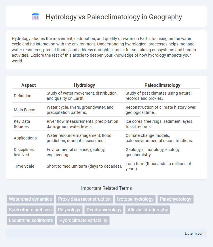 Paleoclimatology vs Hydrology in Geography - What is The Difference?