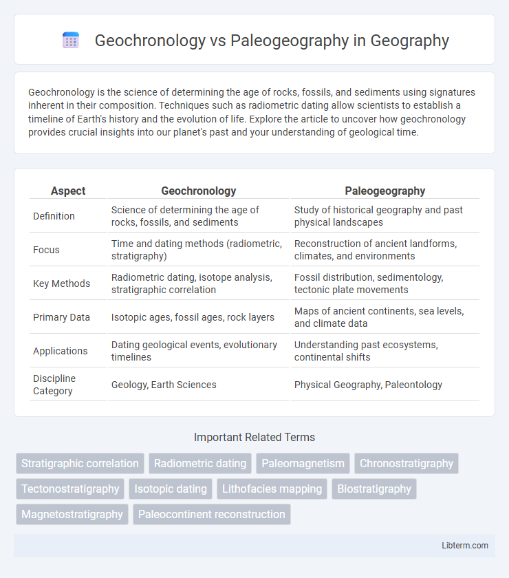 Paleogeography vs Geochronology in Geography - What is The Difference?