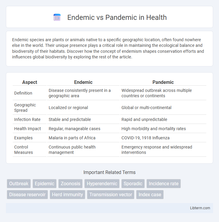 Pandemic vs Endemic in Health - What is The Difference?