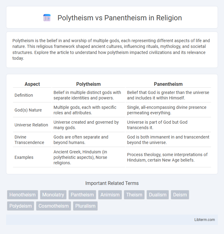 Panentheism vs Polytheism in Religion - What is The Difference?