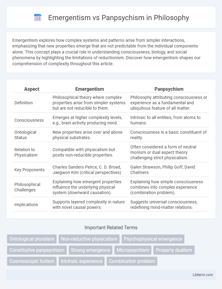 Panpsychism vs Emergentism in Philosophy - What is The Difference?