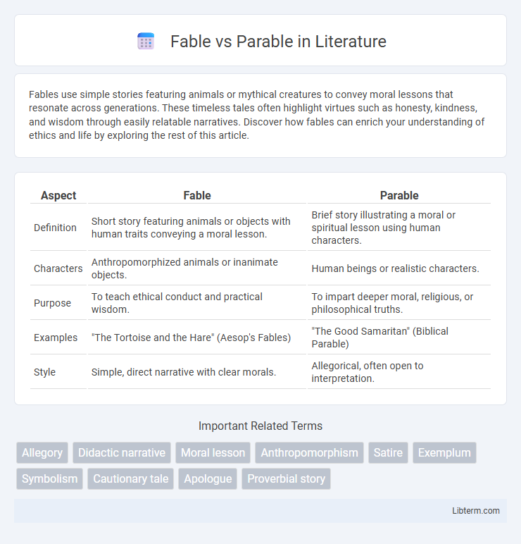 Parable vs Fable in Literature - What is The Difference?