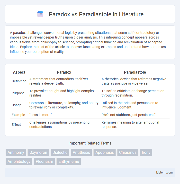 Paradiastole vs Paradox in Literature - What is The Difference?