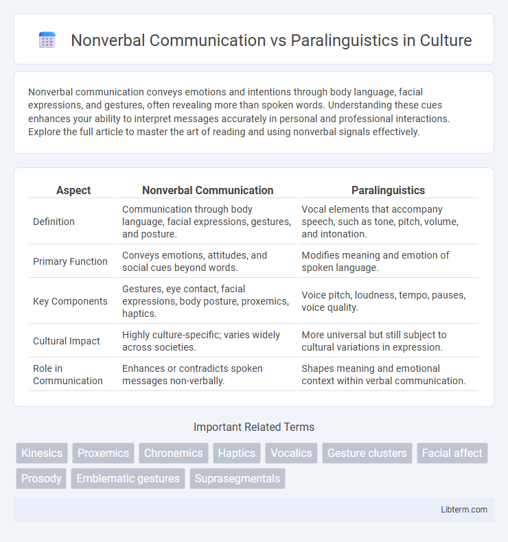 Paralinguistics vs Nonverbal Communication in Culture - What is The Difference?