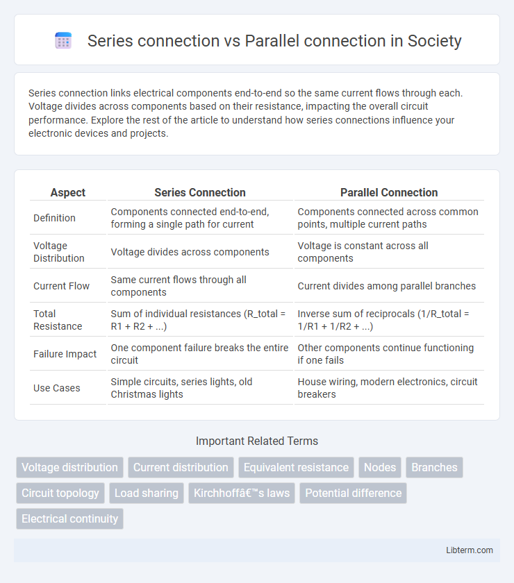Parallel connection vs Series connection in Society - What is The Difference?