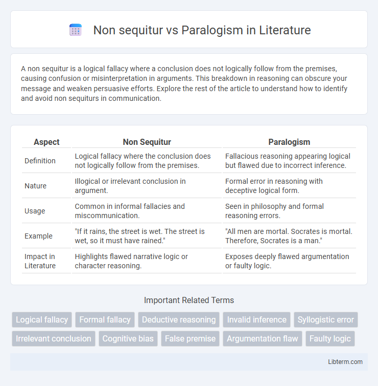 Paralogism vs Non sequitur in Literature - What is The Difference?