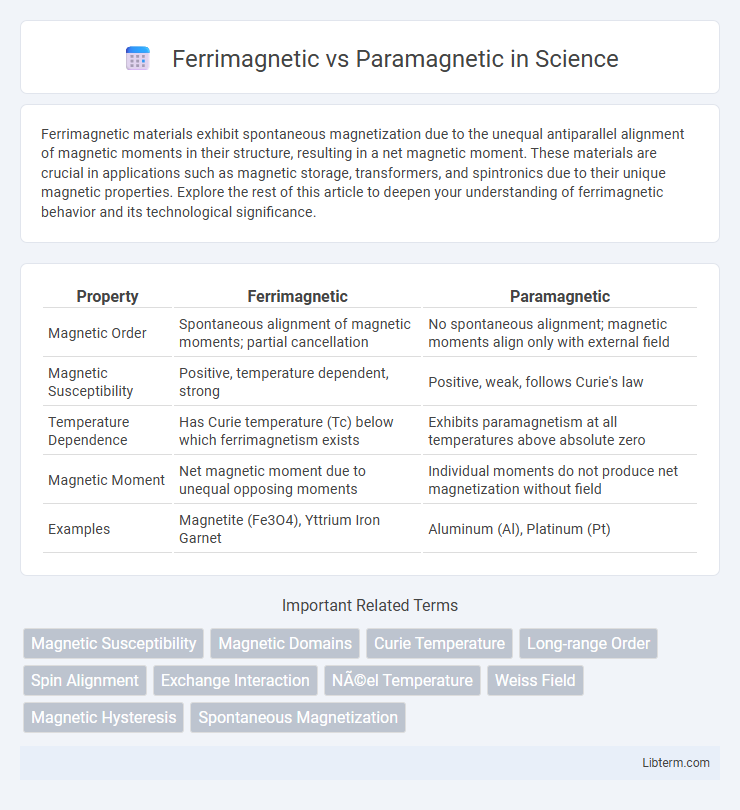 Paramagnetic vs Ferrimagnetic in Science - What is The Difference?