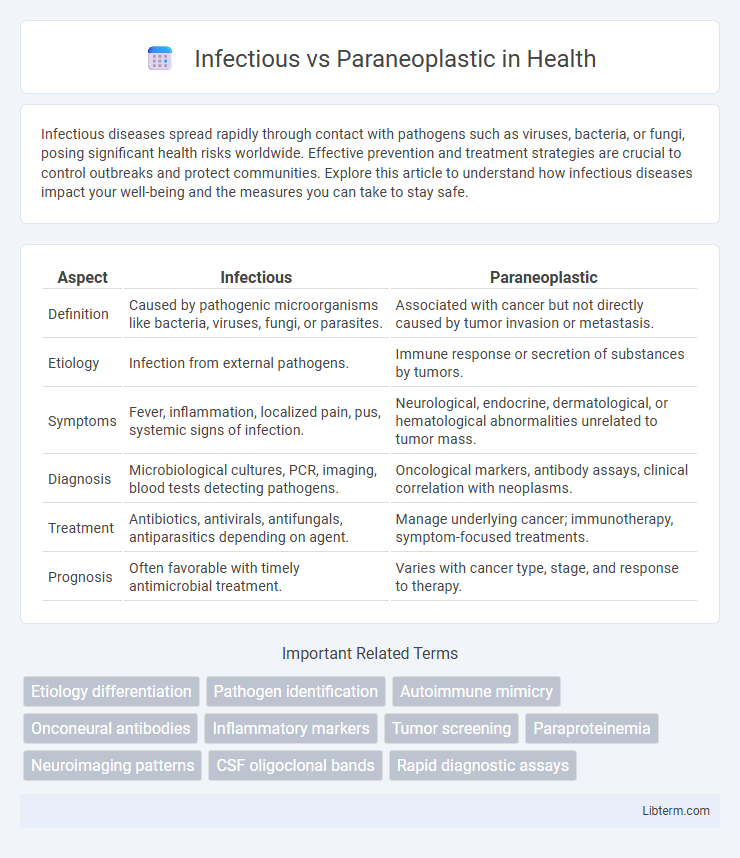 Paraneoplastic vs Infectious in Health - What is The Difference?