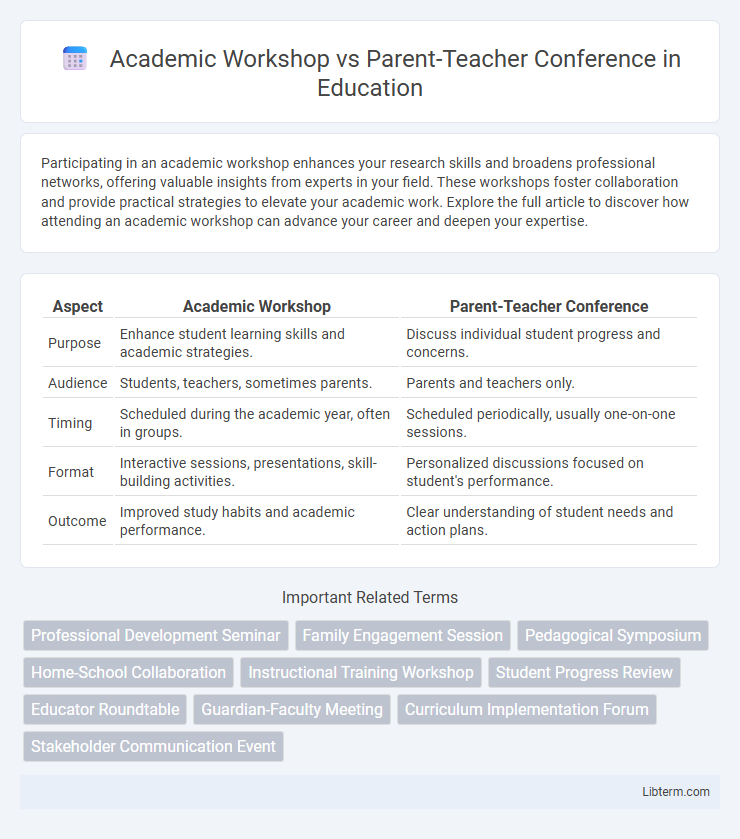 Parent-Teacher Conference vs Academic Workshop in Education - What is The Difference?