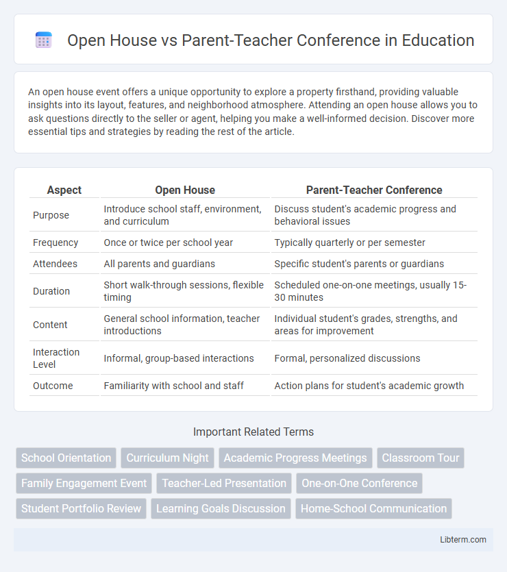 Parent-Teacher Conference vs Open House in Education - What is The Difference?