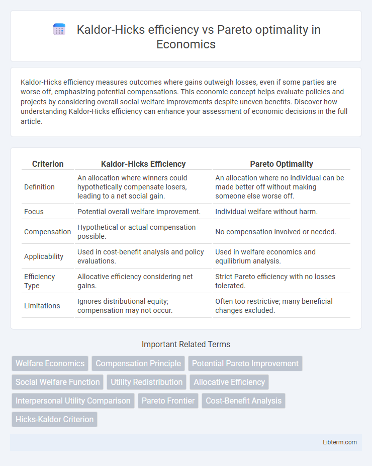 Pareto optimality vs Kaldor-Hicks efficiency in Economics - What is The Difference?