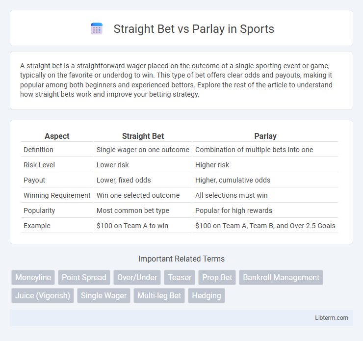 Parlay vs Straight Bet in Sports - What is The Difference?