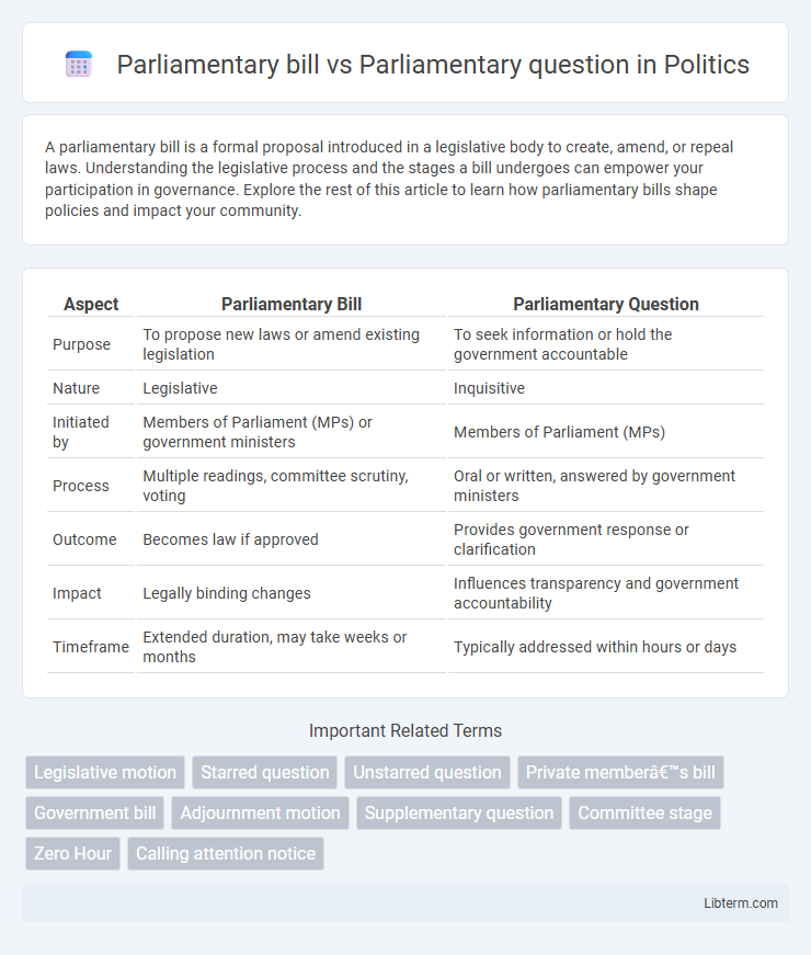 Parliamentary question vs Parliamentary bill in Politics - What is The Difference?